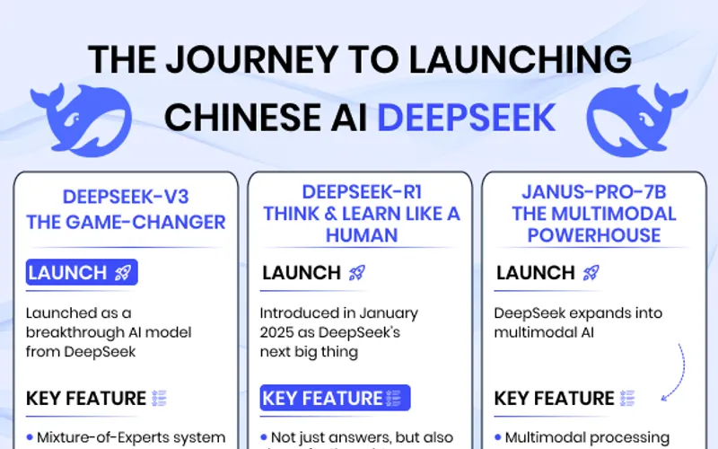 China just dropped an AI model that makes ours look expensive