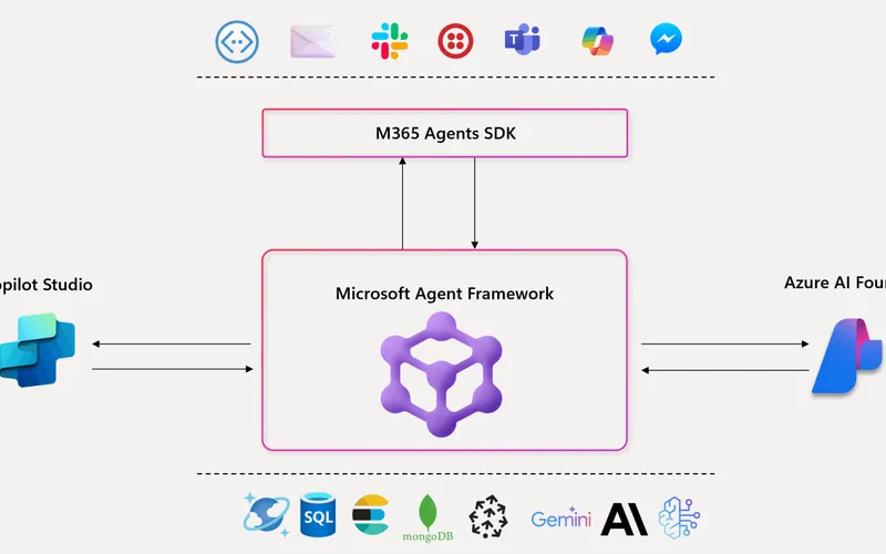 Grok's New Agent Tools Let AI Tap Your Posts, Browse Web, Run Code