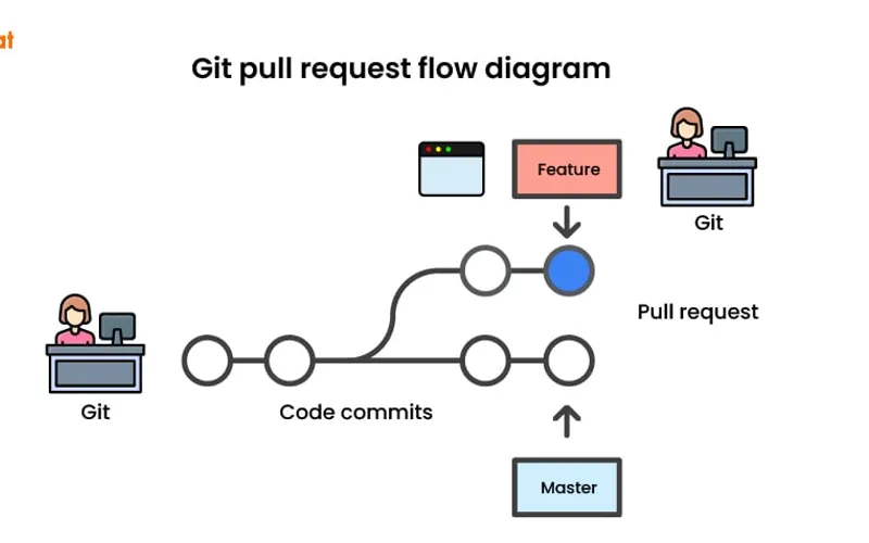 I Can't Believe We're Letting AI Write Our Code Now