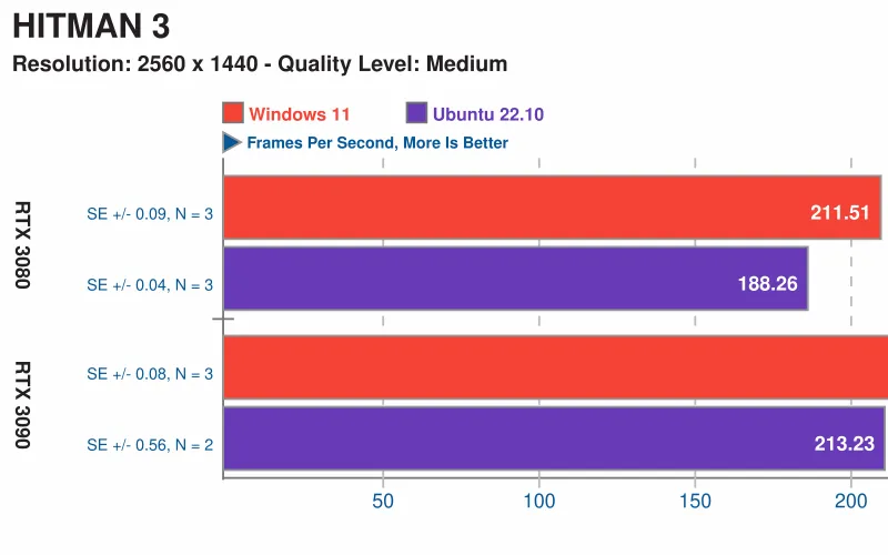 Linux just lapped Windows at its own game