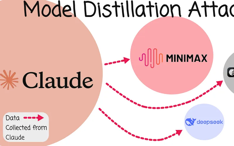 Am I Crazy Or Did DeepSeek Just Get Caught Stealing Model Secrets?